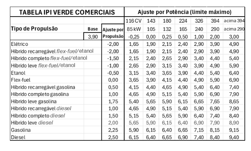 tabela corrigida