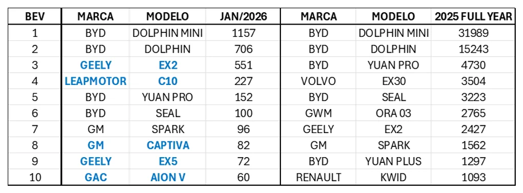 IMAGEM 1 TEXTO ELETRIFICADOS