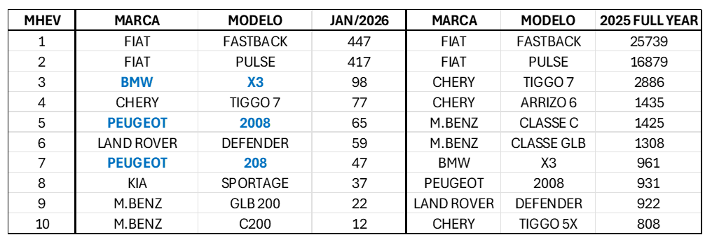 IMAGEM 4 TEXTO ELETRIFICADOS