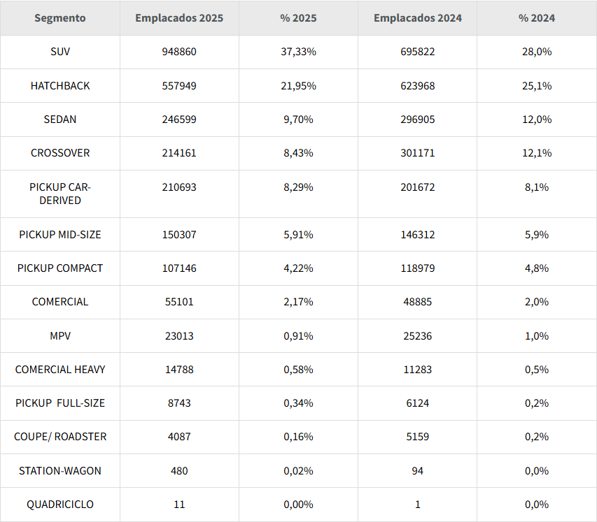 TABELA 1 COMPARATIVO