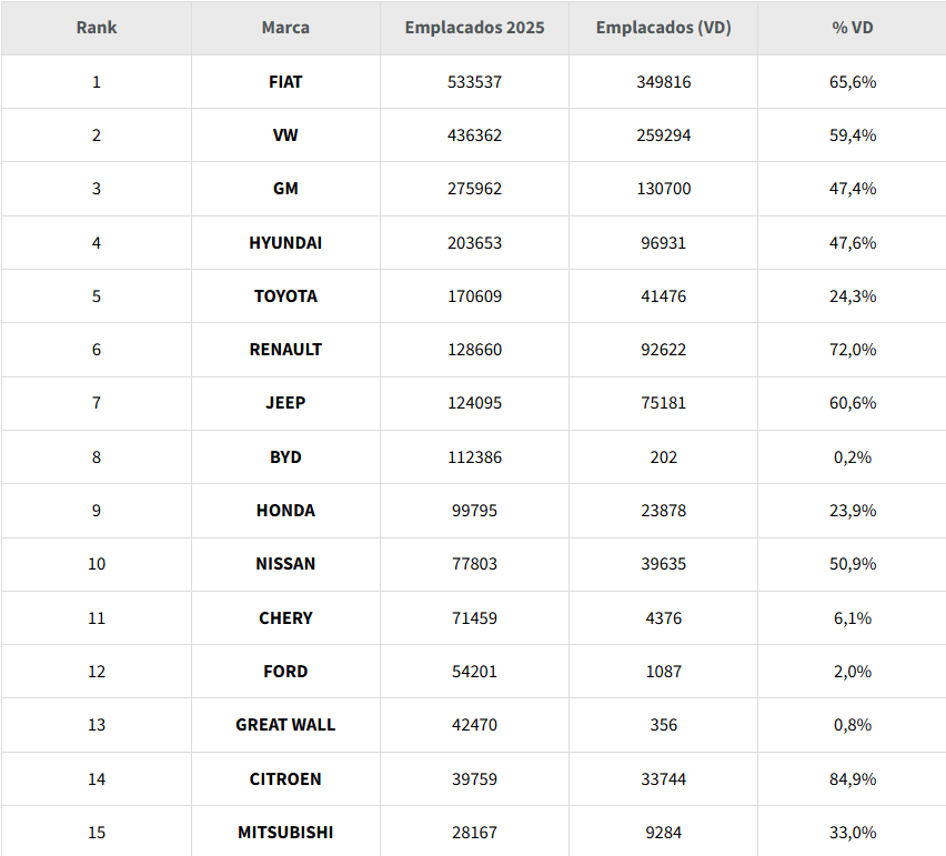 TABELA 3 COMPARATIVO