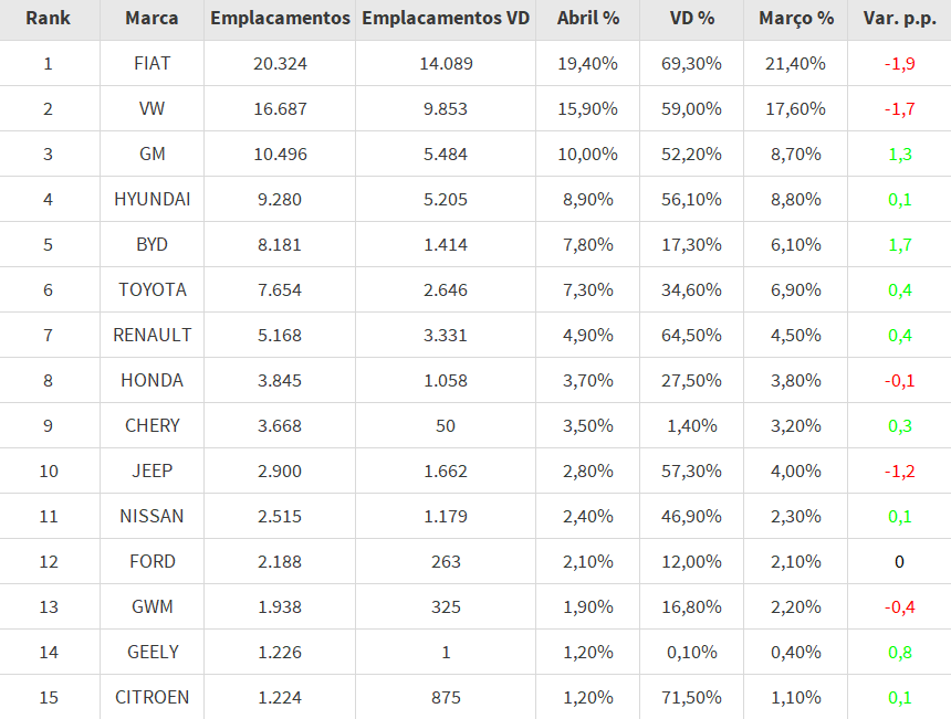 tabela 1 analise quinzena abril