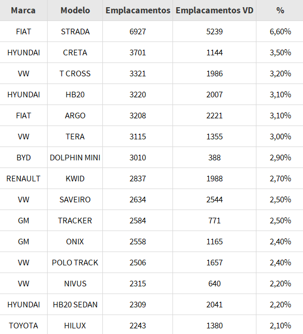 tabela 2 analise quinzena abril