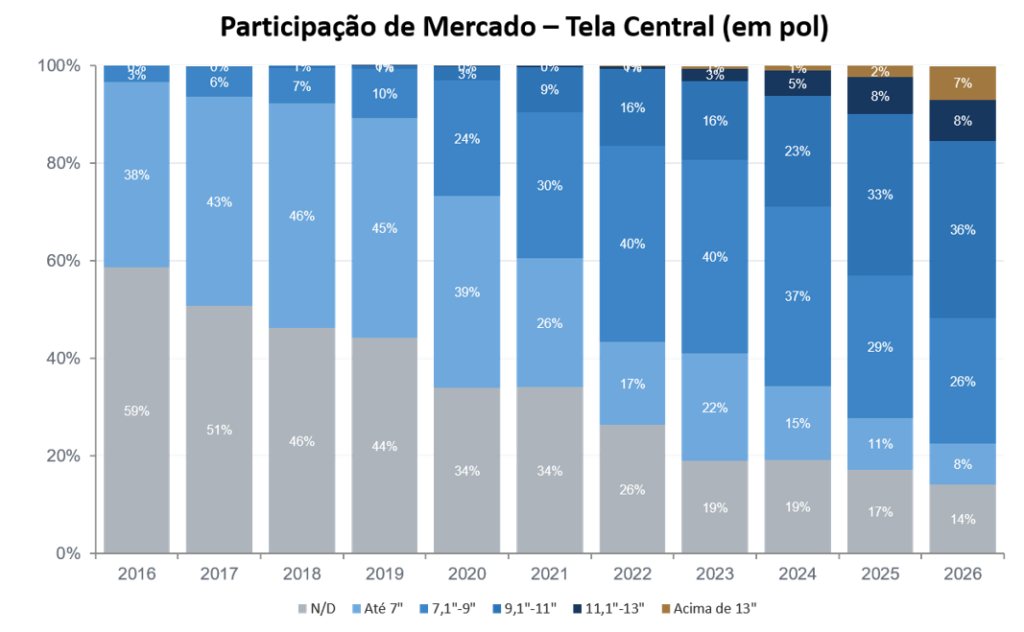 GRAFICO TEXTO TELA