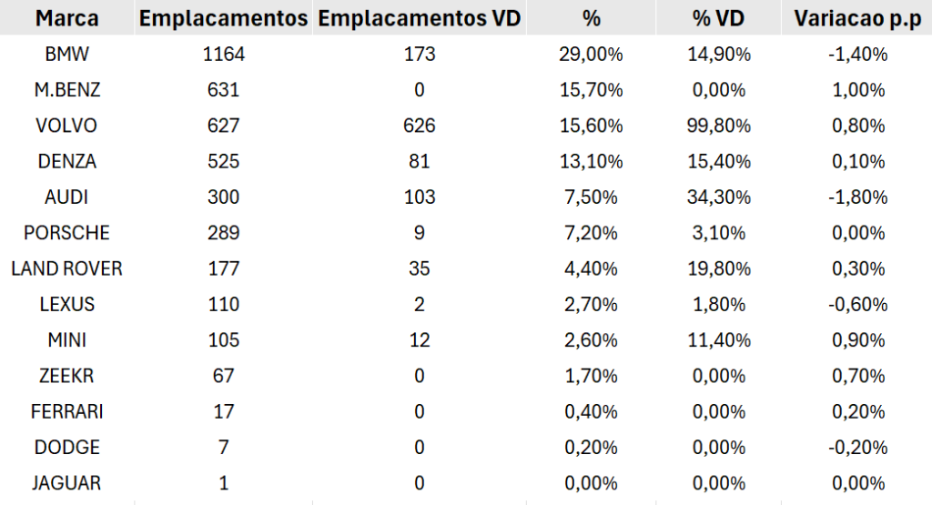 tabela premium 2