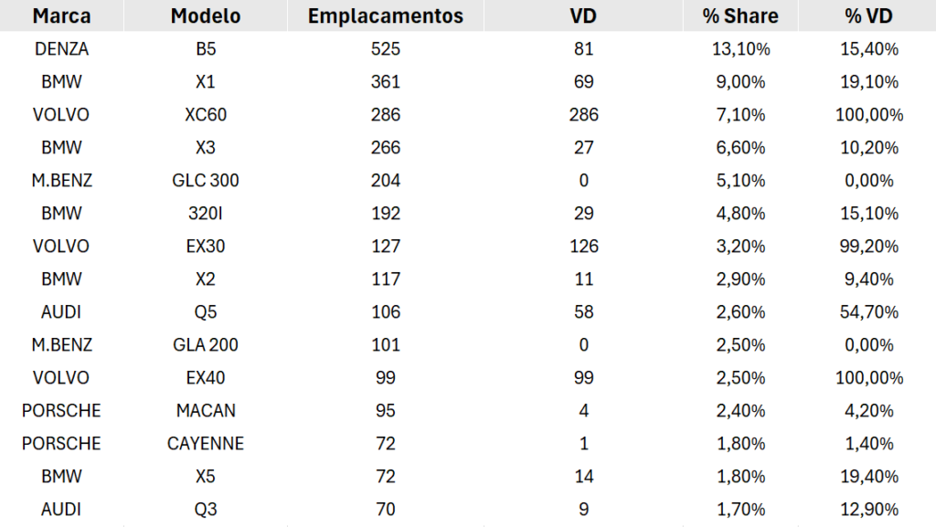 tabela premium 3