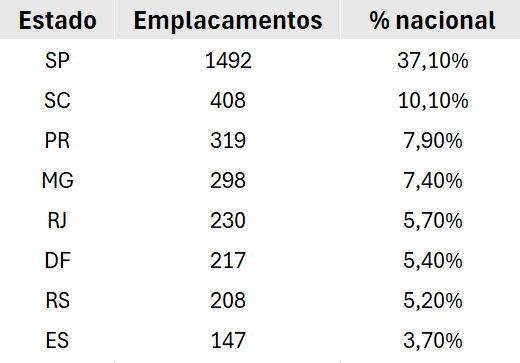 tabela premium 4