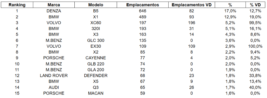 tabela 3 premium setembro