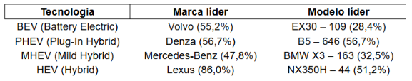 tabela 7 premium setembro