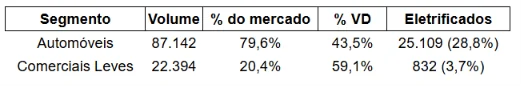 tabela quinzena setembro 2