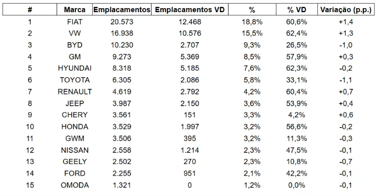 tabela quinzena setembro 3