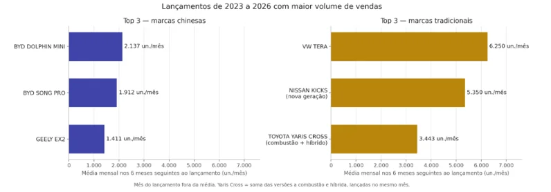 grafico 1 news