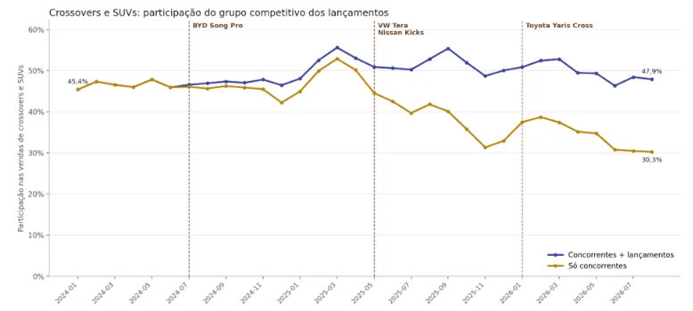 grafico 2 news