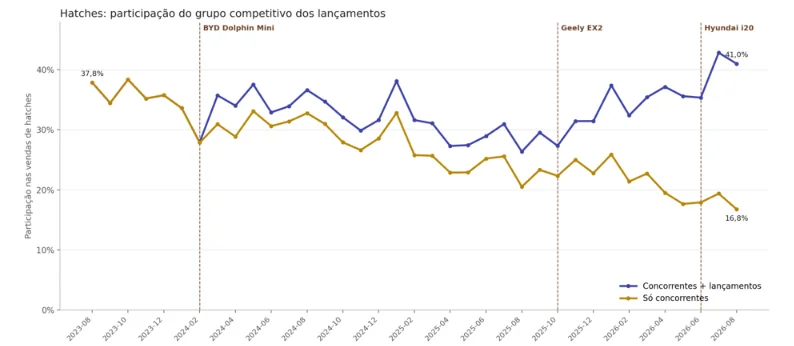 grafico 3 news